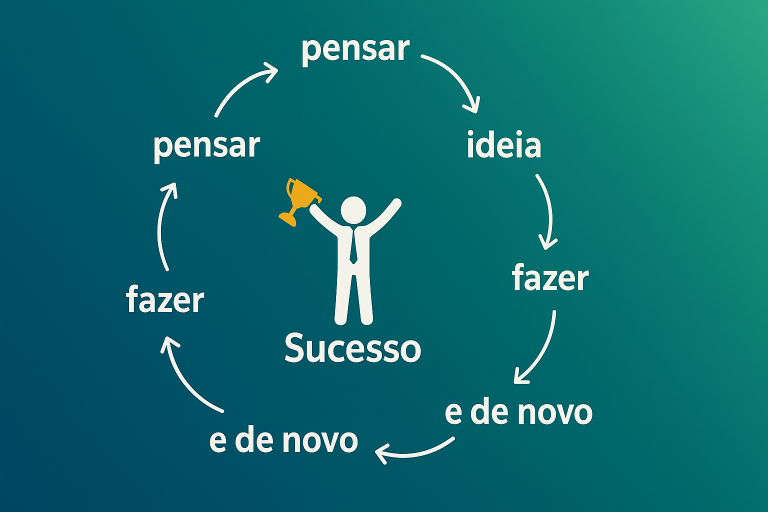 O Ciclo do Sucesso: Por que repetir é mais importante do que acertar de primeira